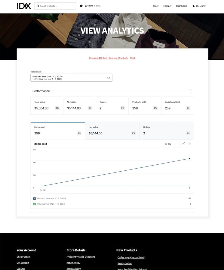 IDX Stores Analytics Dashboard Shot
